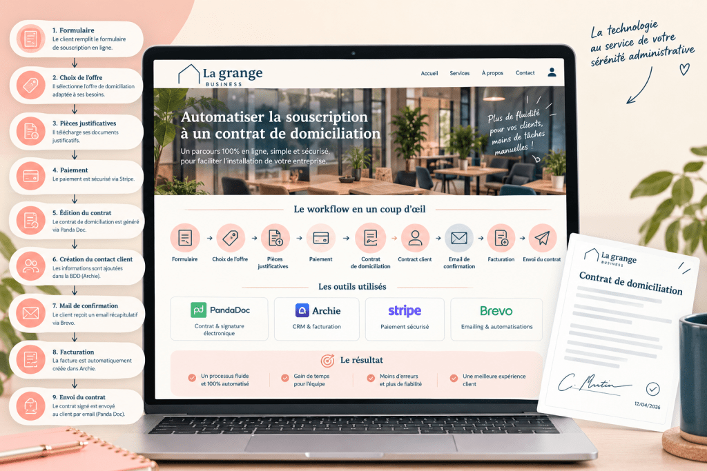 Projet client : Réalisation d'automatisation complète de souscription en ligne formulaire, paiement, contrat, facturation sans saisie manuelle